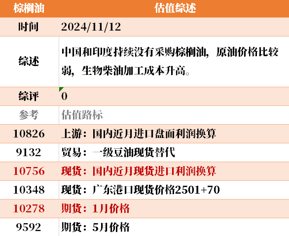 近来
大宗商品的估值走到什么位置了？11-12-第43张图片-静柔生活网