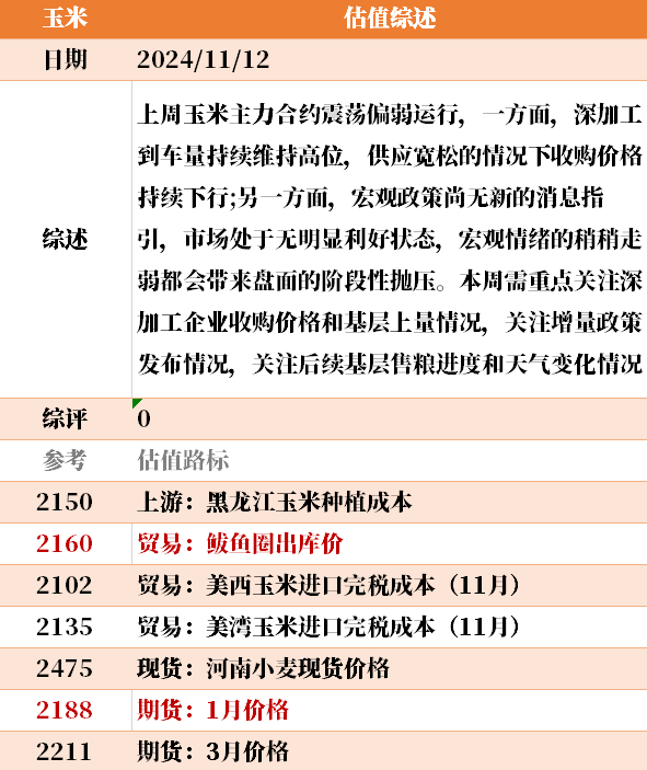 近来
大宗商品的估值走到什么位置了？11-12-第44张图片-静柔生活网