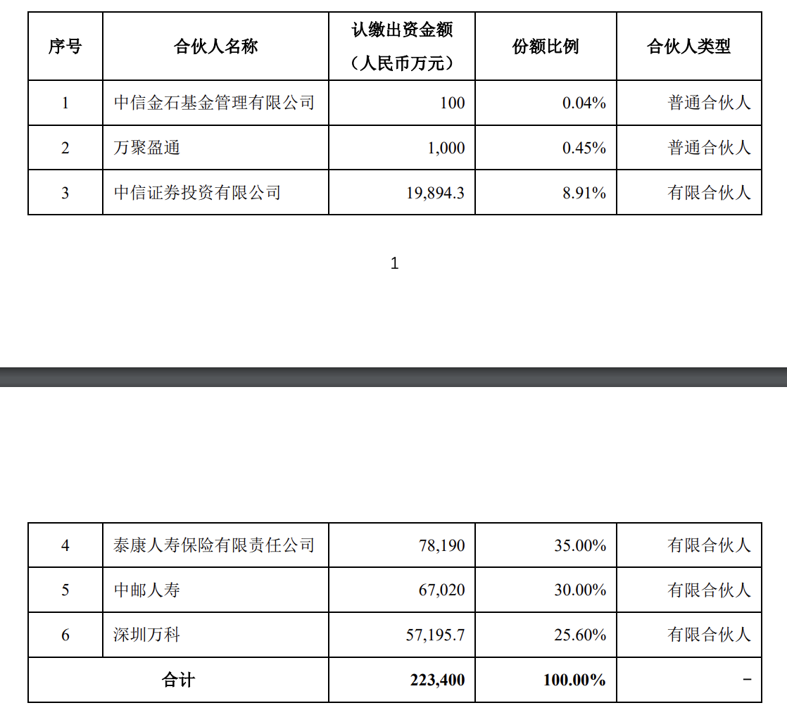 中邮人寿认购中信万科消费基础设施基金30%份额，出资额6.7亿元-第2张图片-静柔生活网