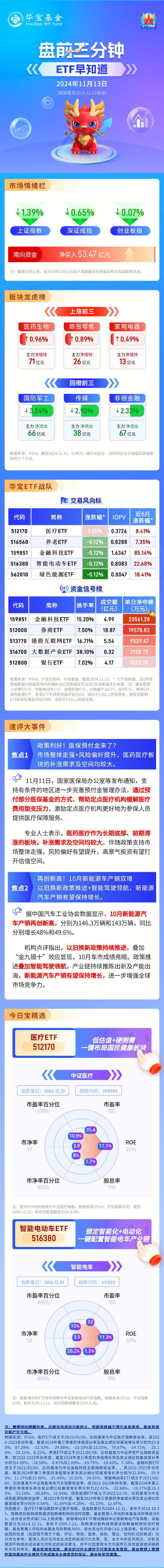 【盘前三分钟】11月13日ETF早知道-第1张图片-静柔生活网