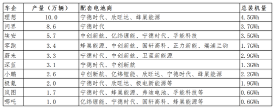 2024车企年关时刻：裁员、转型和迷茫-第5张图片-静柔生活网