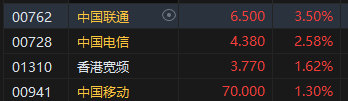 收评：港股恒指跌0.12% 科指跌0.03%通讯股逆势走强-第4张图片-静柔生活网