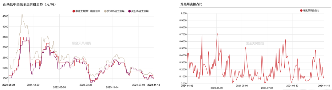 双焦：冬储行情该怎么走-第3张图片-静柔生活网