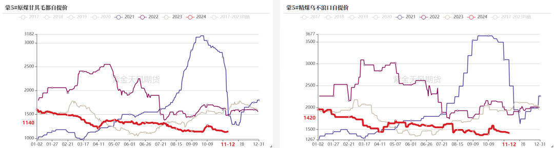 双焦：冬储行情该怎么走-第4张图片-静柔生活网