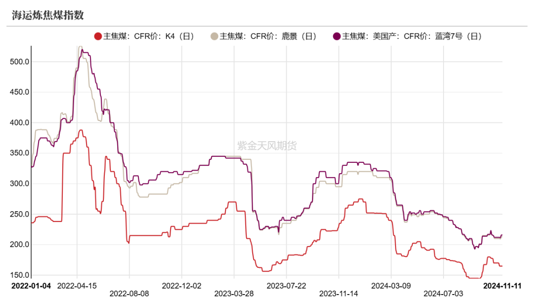 双焦：冬储行情该怎么走-第5张图片-静柔生活网