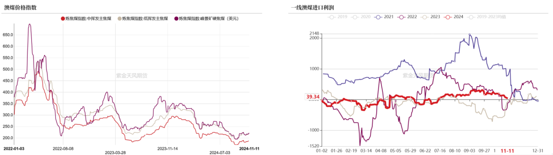 双焦：冬储行情该怎么走-第6张图片-静柔生活网