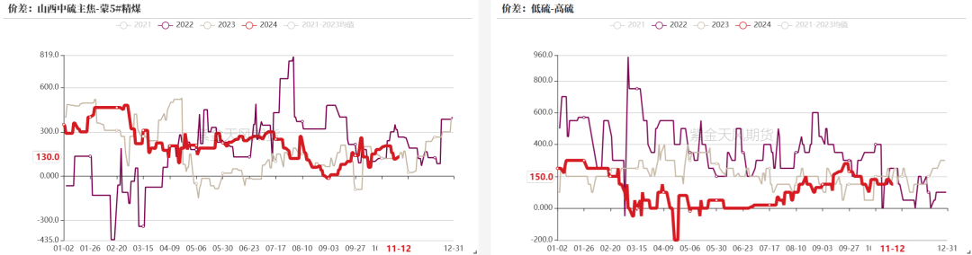 双焦：冬储行情该怎么走-第7张图片-静柔生活网