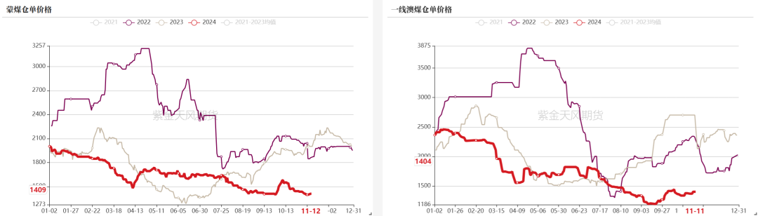 双焦：冬储行情该怎么走-第9张图片-静柔生活网