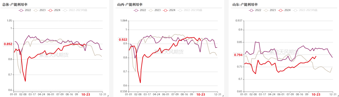 双焦：冬储行情该怎么走-第11张图片-静柔生活网