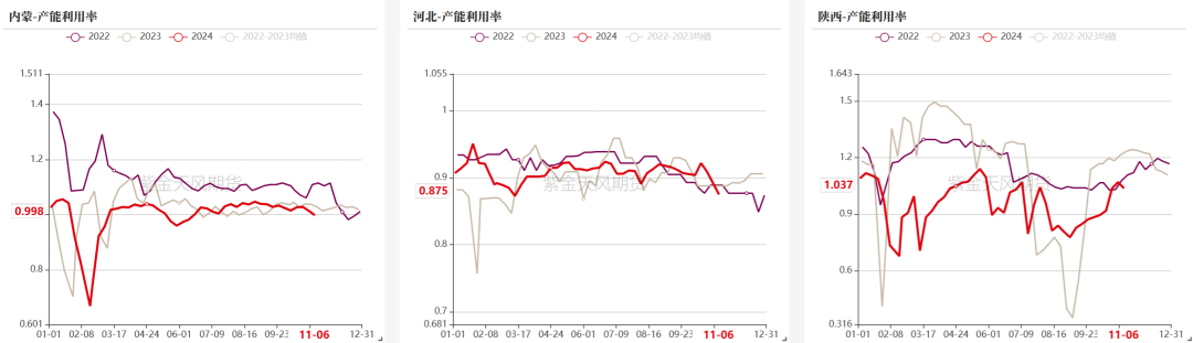 双焦：冬储行情该怎么走-第12张图片-静柔生活网