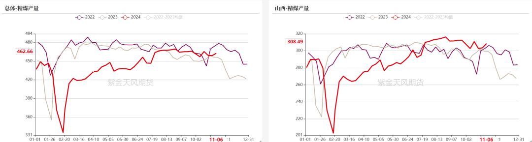 双焦：冬储行情该怎么走-第14张图片-静柔生活网