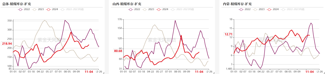 双焦：冬储行情该怎么走-第16张图片-静柔生活网