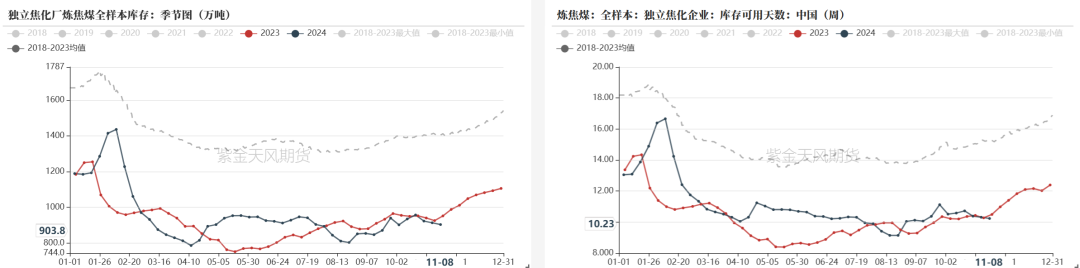 双焦：冬储行情该怎么走-第18张图片-静柔生活网