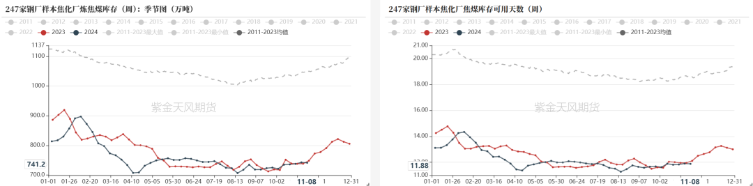 双焦：冬储行情该怎么走-第19张图片-静柔生活网