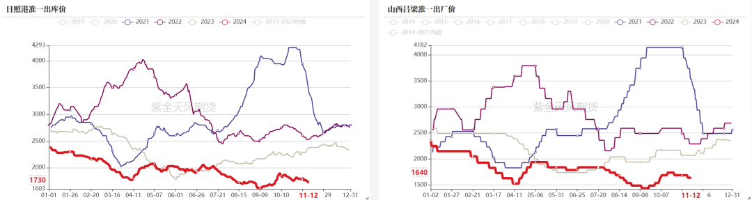 双焦：冬储行情该怎么走-第20张图片-静柔生活网