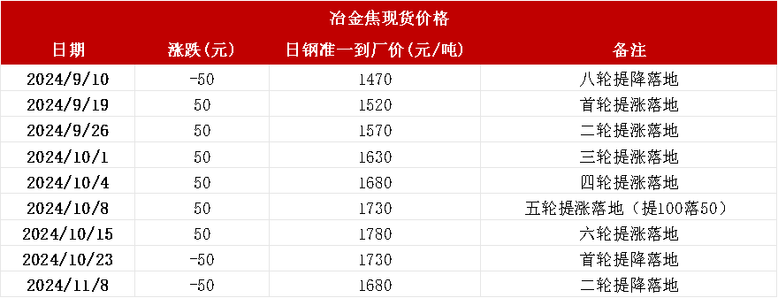 双焦：冬储行情该怎么走-第21张图片-静柔生活网