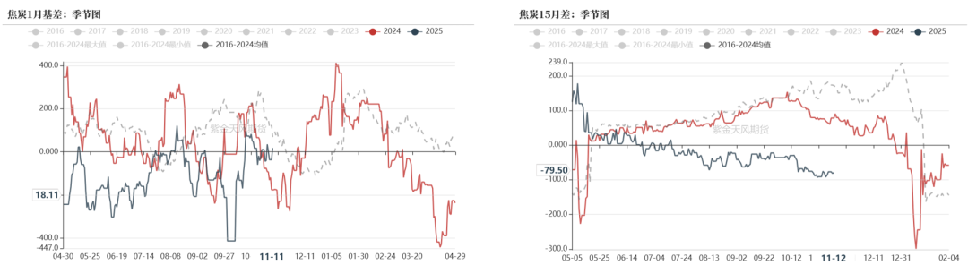 双焦：冬储行情该怎么走-第23张图片-静柔生活网