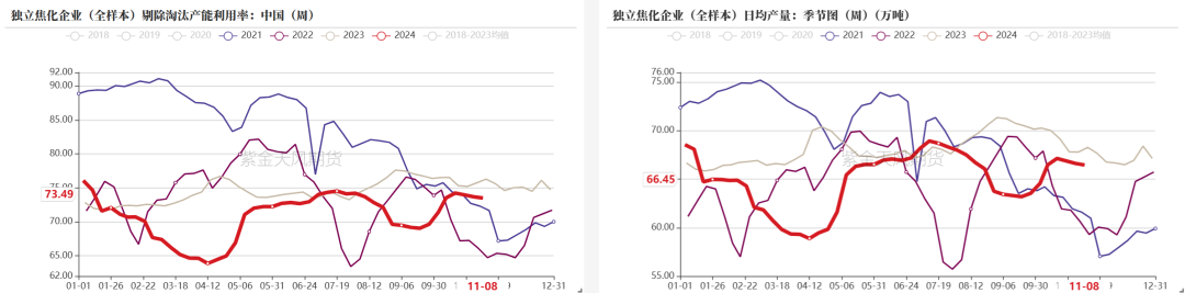 双焦：冬储行情该怎么走-第25张图片-静柔生活网