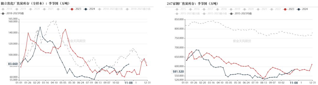 双焦：冬储行情该怎么走-第26张图片-静柔生活网