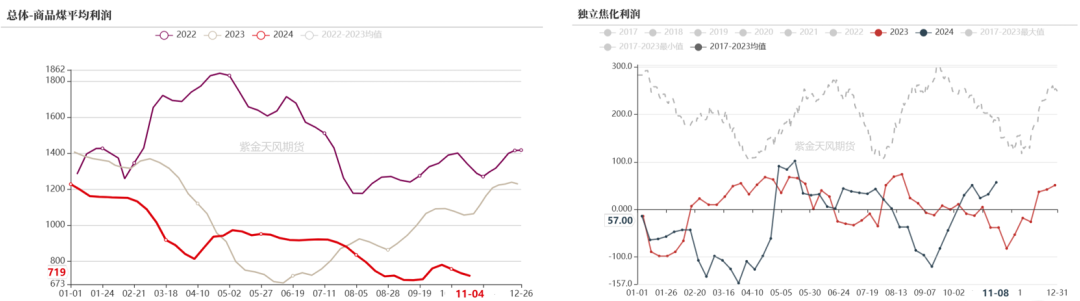 双焦：冬储行情该怎么走-第28张图片-静柔生活网