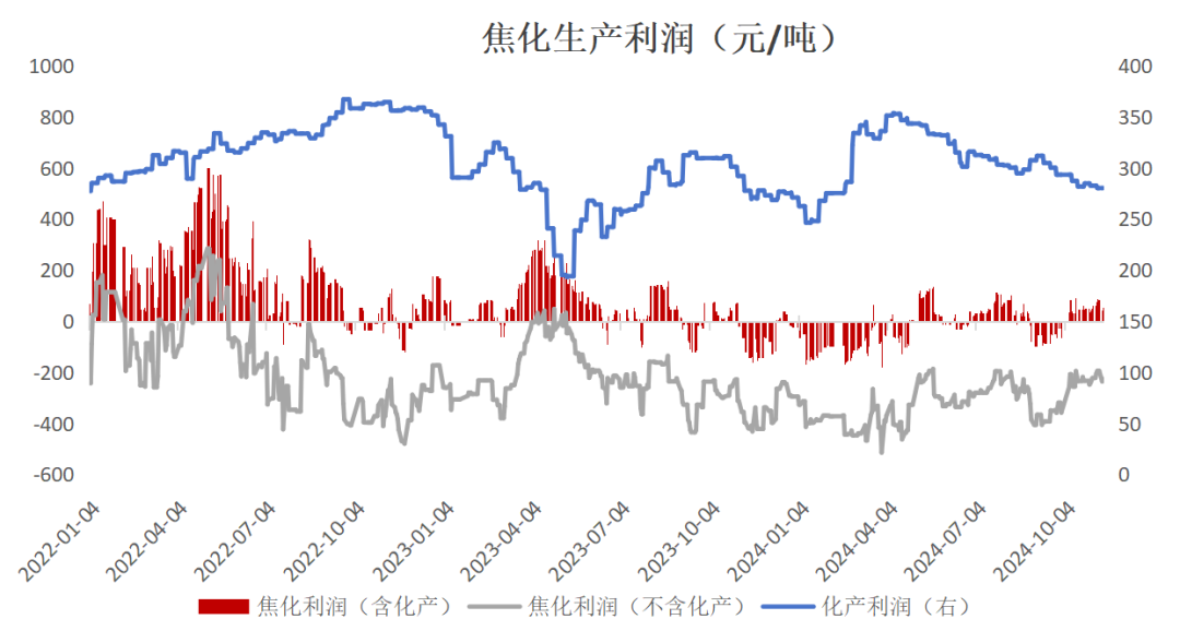 双焦：冬储行情该怎么走-第29张图片-静柔生活网