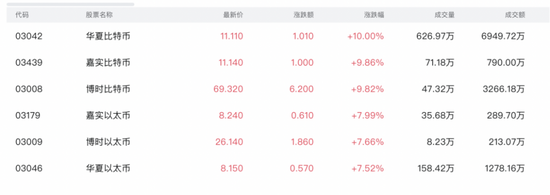 比特币突破9万美元，剧烈波动致25万人爆仓-第2张图片-静柔生活网