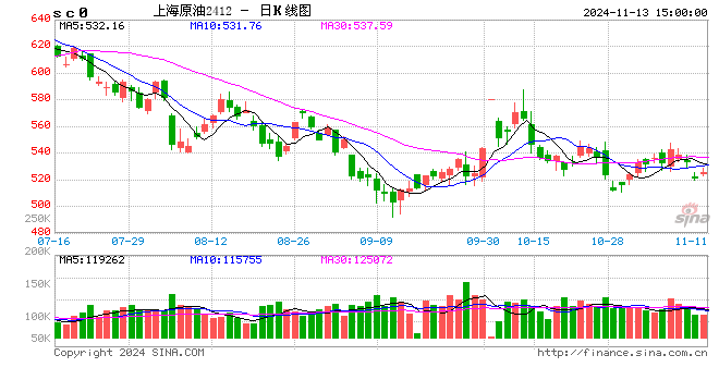 原油：特朗普交易再现-第2张图片-静柔生活网