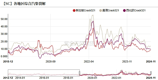 原油：特朗普交易再现-第10张图片-静柔生活网