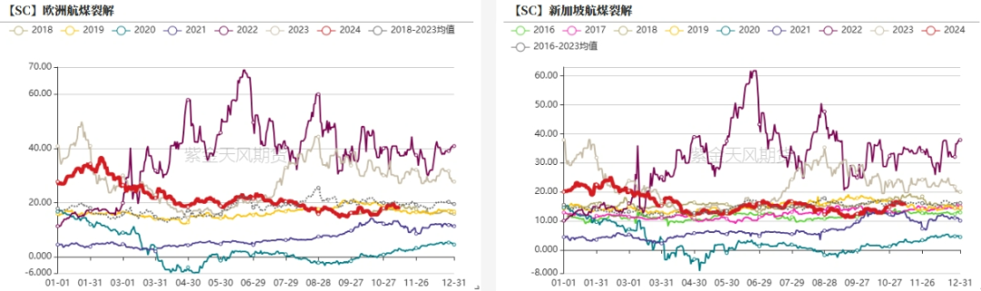 原油：特朗普交易再现-第16张图片-静柔生活网