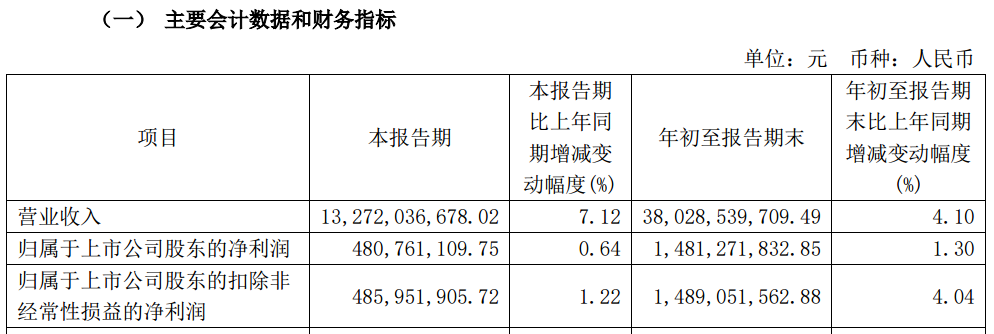 A股大利好！险资放大招：举牌！举牌！-第1张图片-静柔生活网