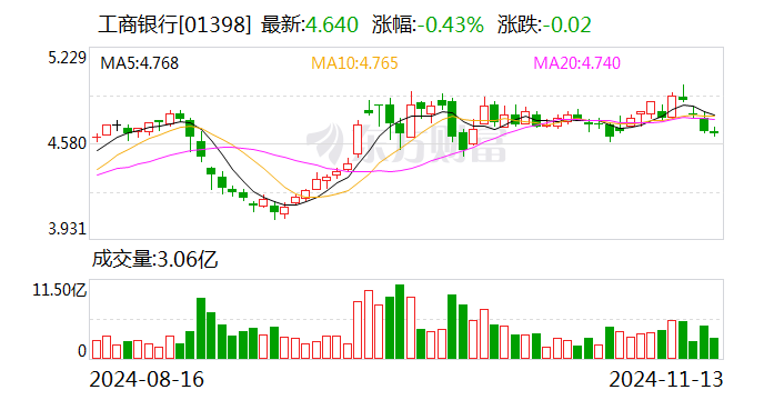 工行个人客户金融资产规模突破22万亿元-第2张图片-静柔生活网