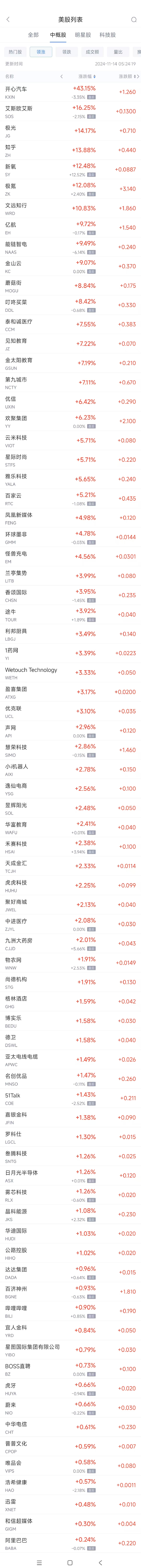 周三热门中概股涨跌不一 极氪涨12.2%，新东方跌4.7%-第1张图片-静柔生活网