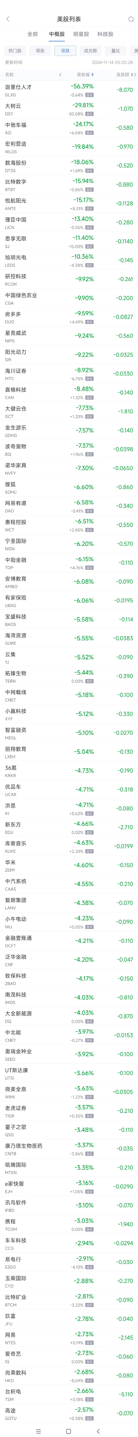 周三热门中概股涨跌不一 极氪涨12.2%，新东方跌4.7%-第2张图片-静柔生活网