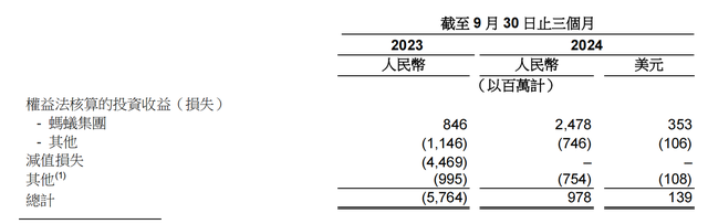 蚂蚁集团三季度净利润近10.7亿美元，同比增长1.9倍-第2张图片-静柔生活网