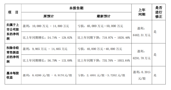 国华网安2021年业绩预告变脸，由盈转亏！-第1张图片-静柔生活网