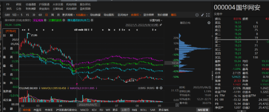 国华网安2021年业绩预告变脸，由盈转亏！-第2张图片-静柔生活网