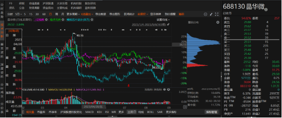 晶华微因信披涉嫌违规立案调查！索赔条件明确!-第1张图片-静柔生活网