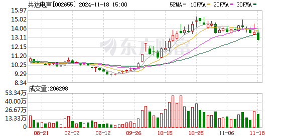 共达电声拟0元收购共达浙江10%股份，成为全资子公司-第1张图片-静柔生活网