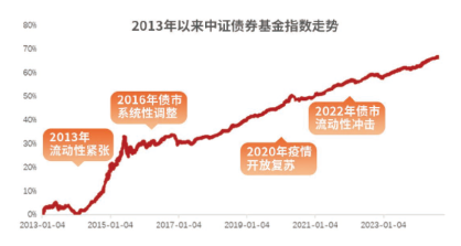 和你“债”一起|国泰利民安悦30天十问十答-第1张图片-静柔生活网