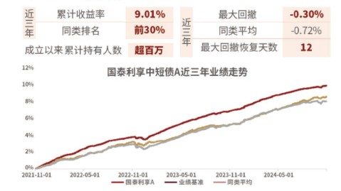 和你“债”一起|国泰利民安悦30天十问十答-第3张图片-静柔生活网