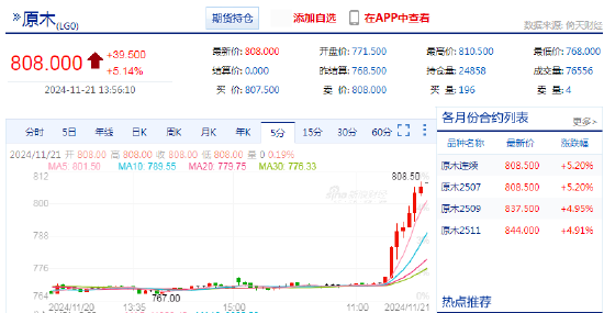 快讯：原木期货主力合约日内涨超5%-第3张图片-静柔生活网