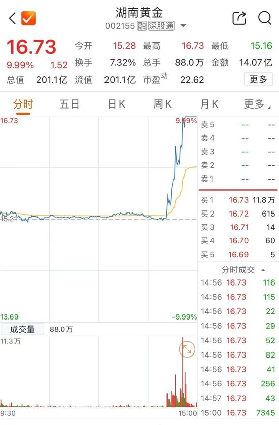 黄金，重大发现！尾盘直线拉升-第3张图片-静柔生活网