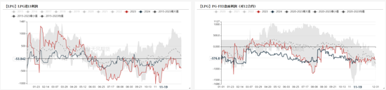 LPG：快速拉涨，反弹还是反转？-第15张图片-静柔生活网