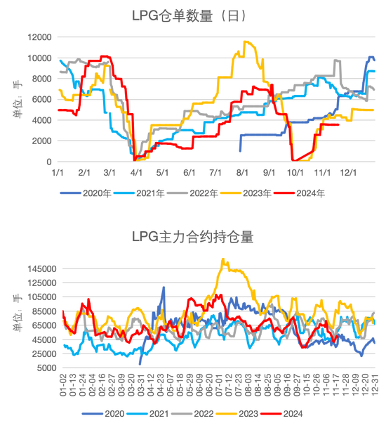 LPG：快速拉涨，反弹还是反转？-第33张图片-静柔生活网