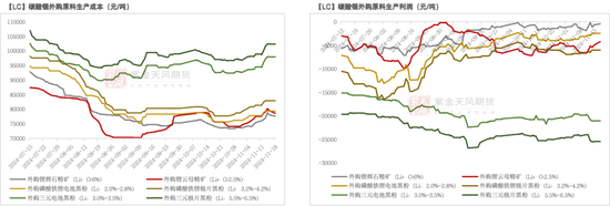 碳酸锂：需求分歧仍存-第8张图片-静柔生活网