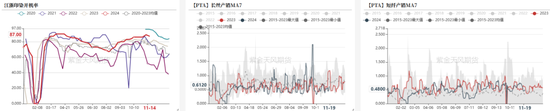 PTAMEG：宏观驱动，窄幅震荡-第4张图片-静柔生活网