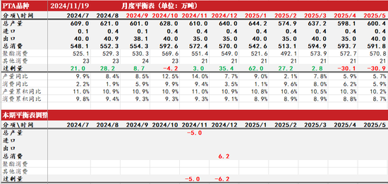 PTAMEG：宏观驱动，窄幅震荡-第12张图片-静柔生活网