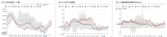 PTAMEG：宏观驱动，窄幅震荡-第14张图片-静柔生活网