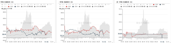 PTAMEG：宏观驱动，窄幅震荡-第17张图片-静柔生活网