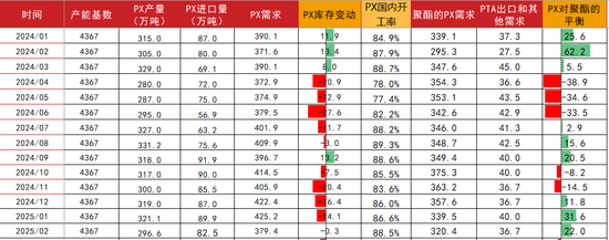 PTAMEG：宏观驱动，窄幅震荡-第20张图片-静柔生活网